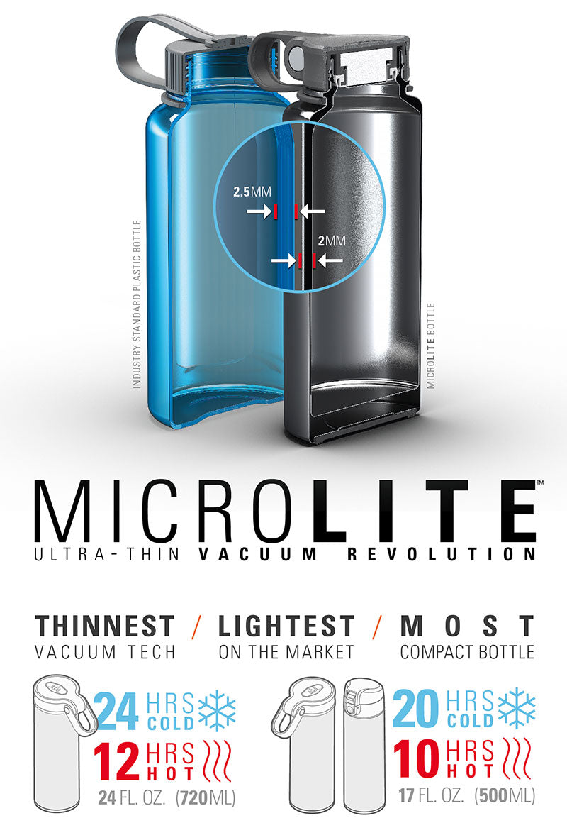 Microlite Insulated Water Bottles for Hiking and Outdoor Use | GSI Outdoors